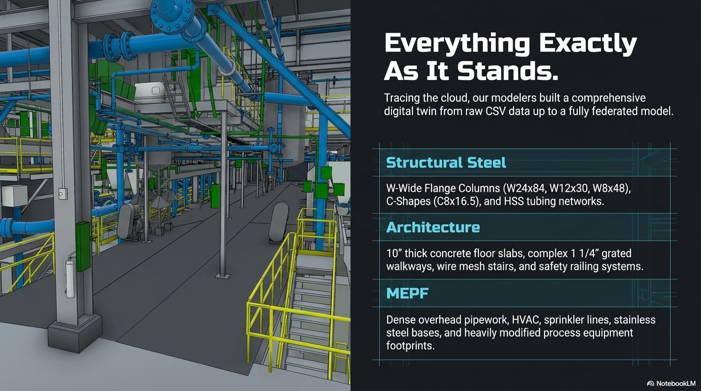 Everything exactly as it stands — a federated digital twin capturing structural steel, architecture, and dense MEPF systems directly from the point cloud.